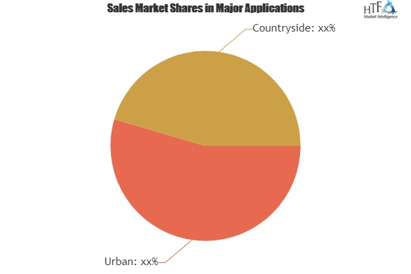 Transportation Infrastructure Market 2019