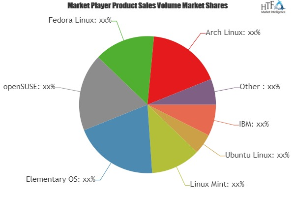 Linux Operating System Market'