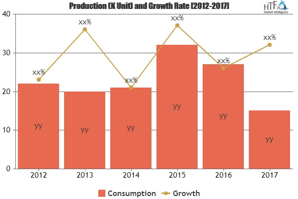 Triacetin Market Still Has Room to Grow | Emerging Players B