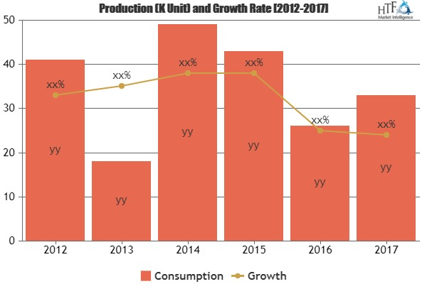 Ankle Splints Market to Witness Massive Growth by 2025| Breg