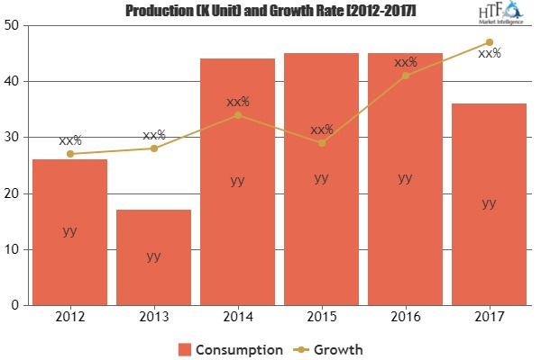 Wind Farm Operation and Maintenance Market'