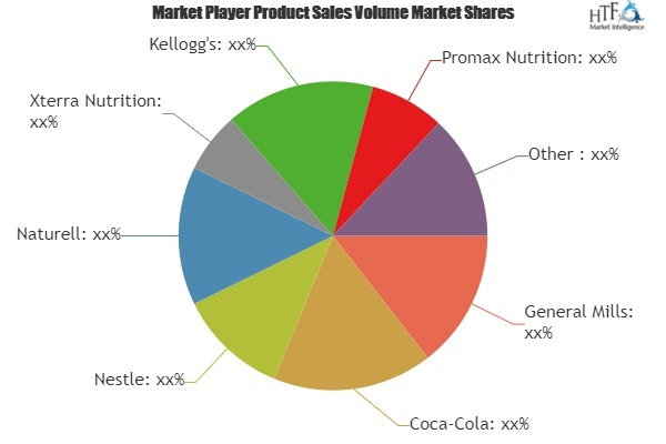 Pro-Diet Bars Market A comprehensive study by Key Players Pr