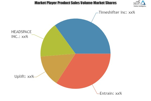 Jet Lag Therapy APP Market Booming Continuously Expanding