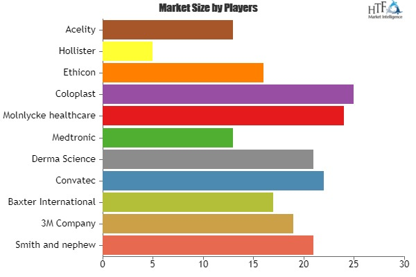 Burn Care Products & Accessories Market Emerging Tre