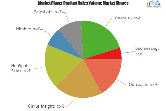 Email Tracking Software Market