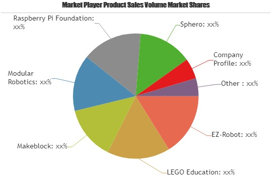 K-12-Robotic-Toolkits-Market