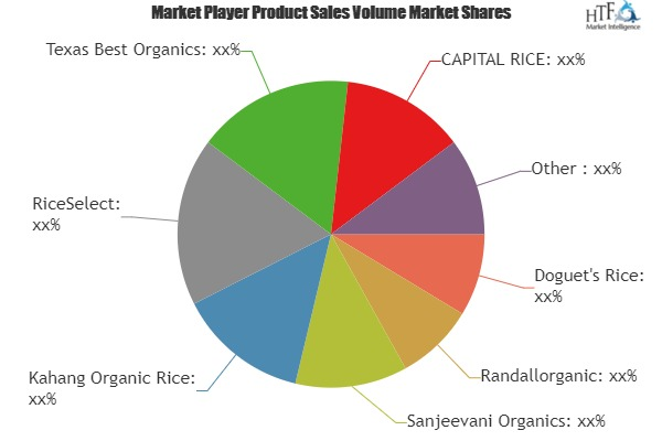 Organic Rice Market