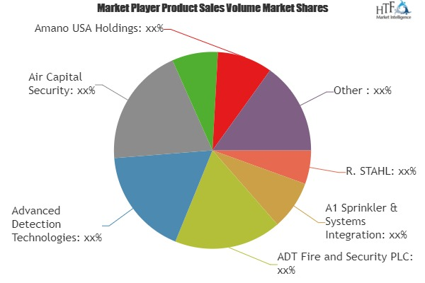 Emergency Call Systems Market'