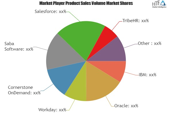 Performance Appraisal Software Market