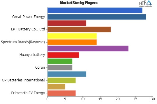 Ni-MH Battery Market