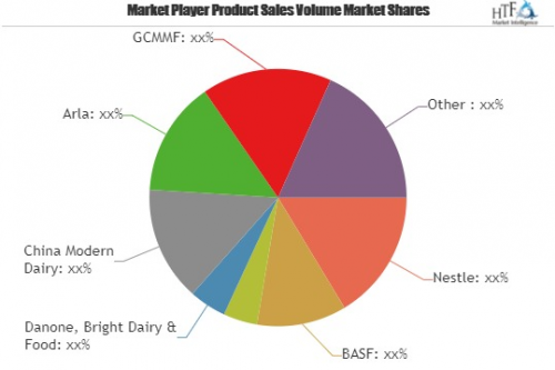 Fortified Dairy Products Market'