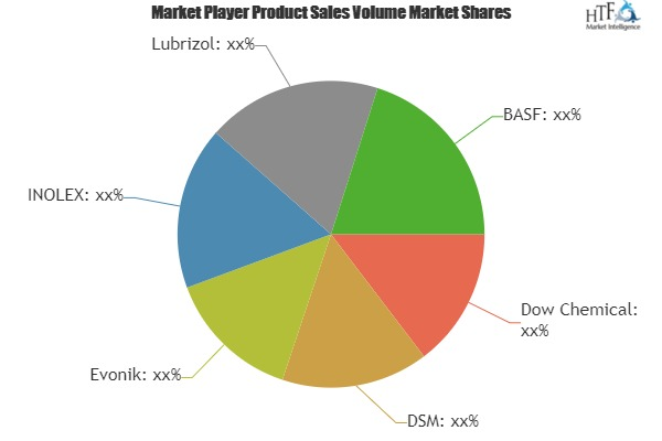 Sensory Modifier Market