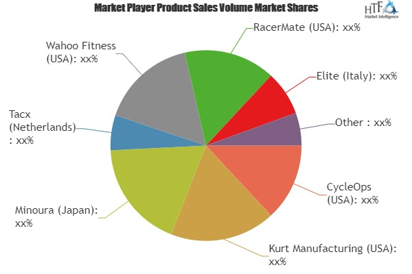 Bike Trainers Market