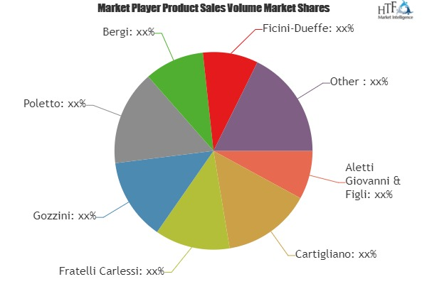 Leather Tanning Market