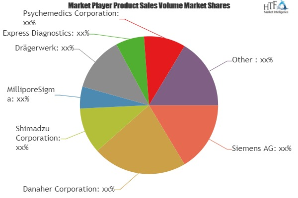 At-Home Drug of Abuse Market