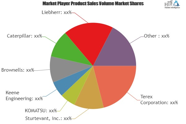 Materials Processing Equipment Market