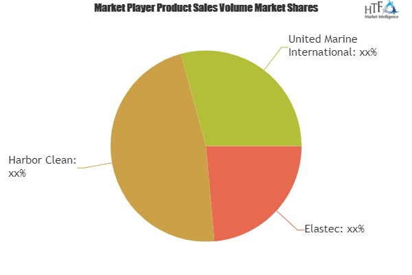 Automated Marine Debris Collection Equipment Market