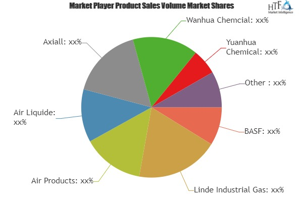 Hydrogen Chloride Market'