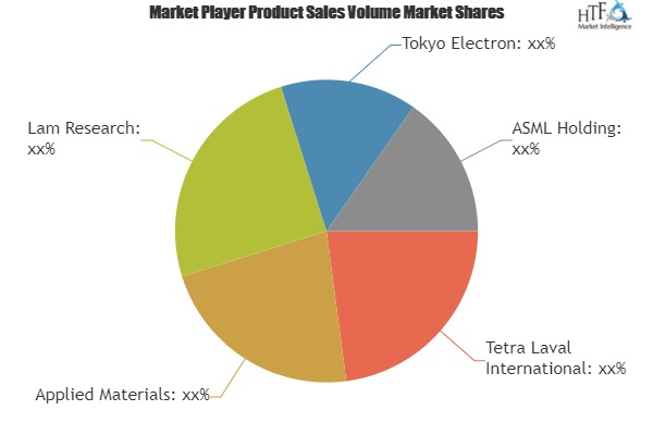 Industrial Machinery Manufacturing Market'