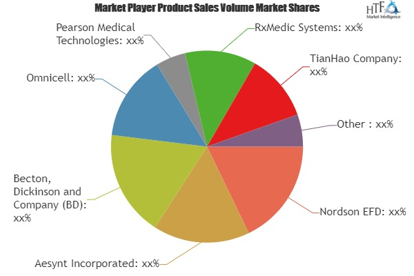 Automated Dispensing Systems Market