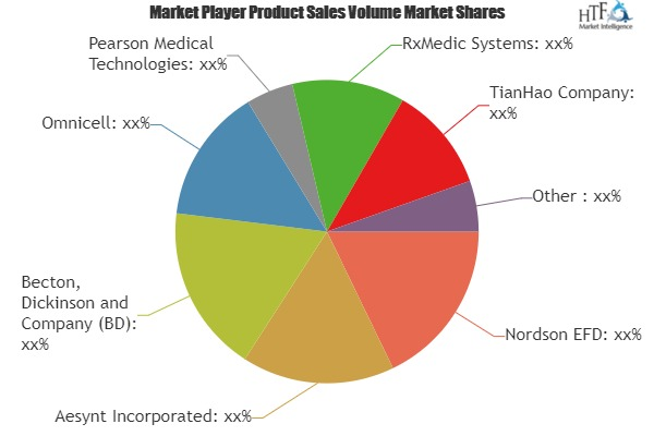 Automated Dispensing Systems Market'