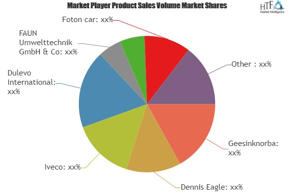 Waste Collection Trucks Market