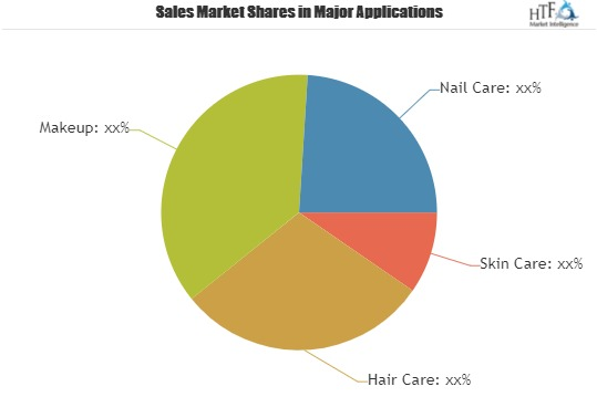 Metal Cosmetic Packaging Market