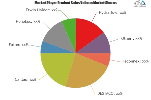 Aerospace Clamps Market