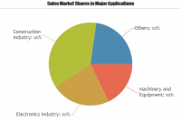 Radio Wireless Remote Control Equipment Market