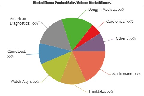 Smart Stethoscopes Market'