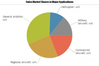Aerospace Radomes Market