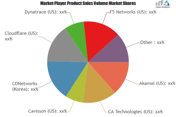 Web Performance Monitoring Market