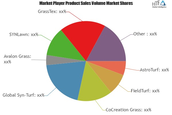 Artificial Sports Turf Market