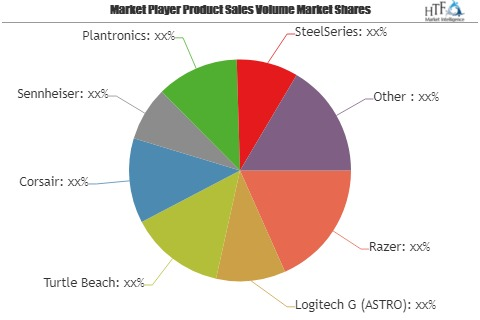 PC Gaming Peripheral Market SWOT Analysis by Key Players: Tu