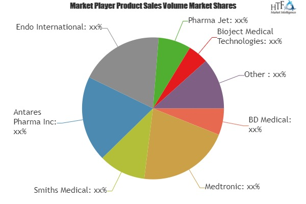 Needle-free Injection Systems Market