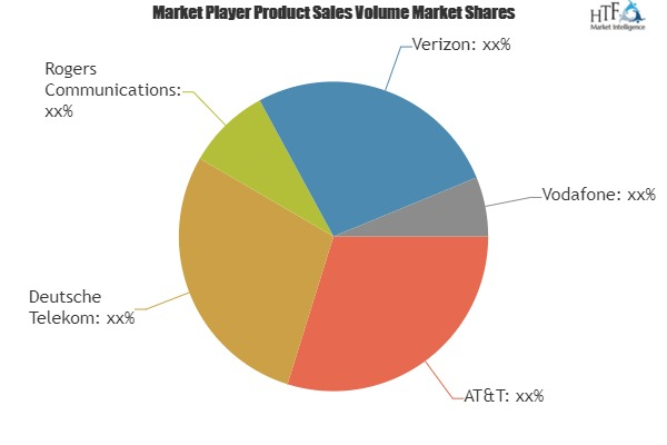 Machine-to-Machine (M2M) Services Market