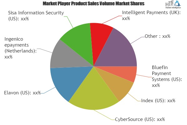 Payment Security Solution Market