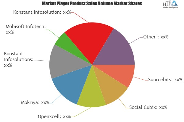 App Creation Software Market