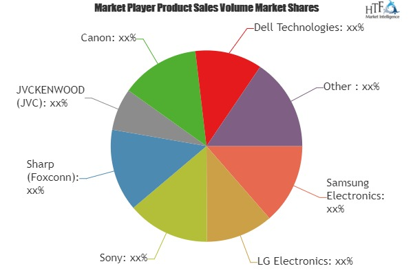 8K Technology for Electronics Market