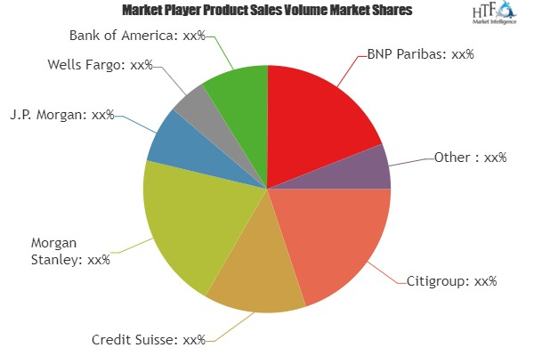 Collateralized Debt Obligation Market