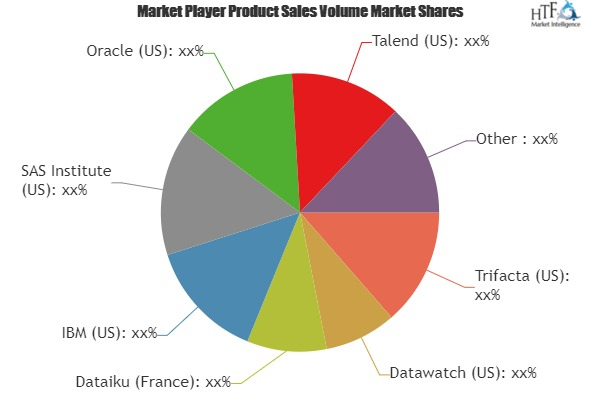Data Wrangling Market