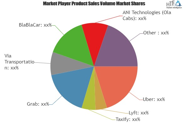 Shared Mobility Market