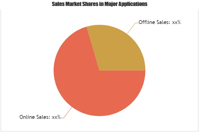 Mobile Photo Printer Market: Fujifilm, Polaroid, HITI