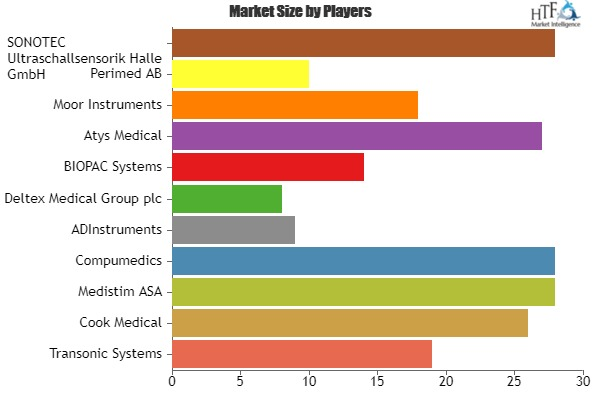 Ultrasound Blood Flow Measurement Device Market