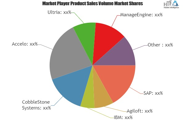 Carry-on Luggages Market
