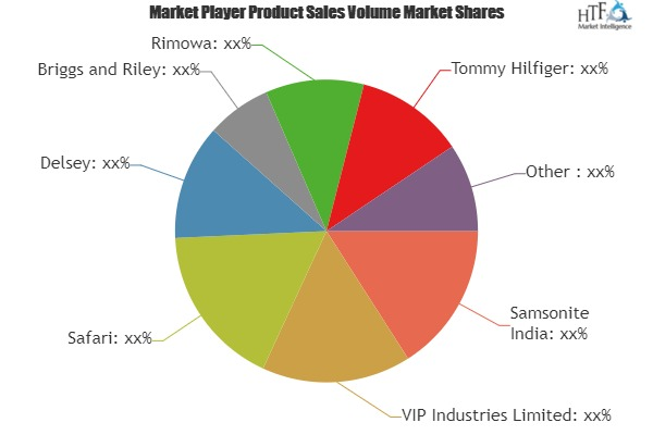 Carry-on Luggages Market