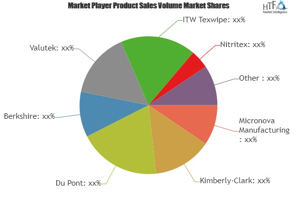 Cleanroom Consumables Market