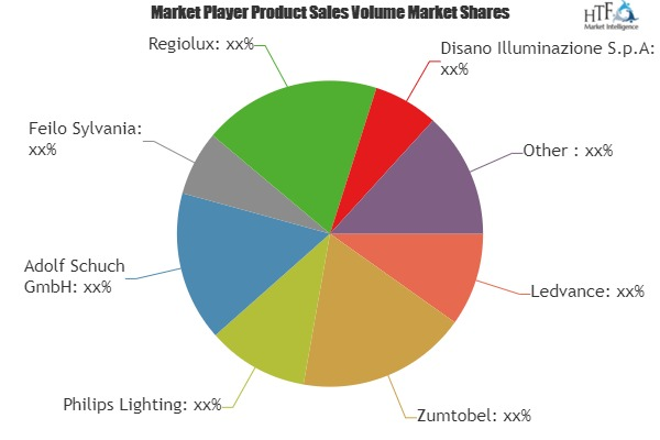 Special Luminaires Market'