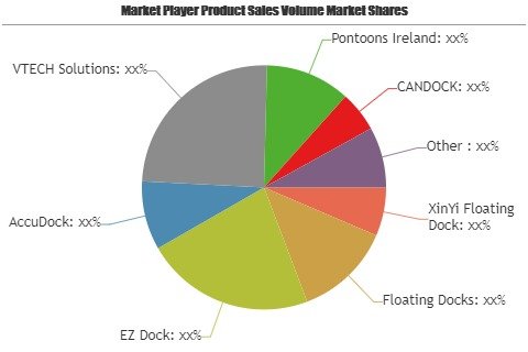 Floating Work Platforms Market