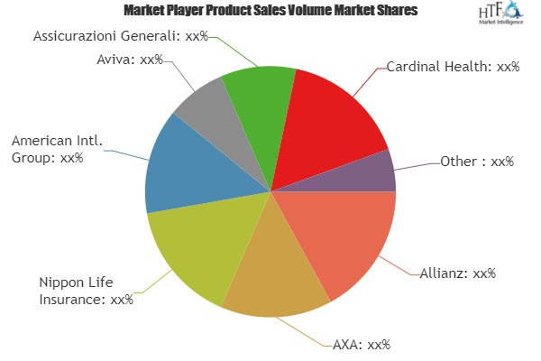 Engineering Insurance Market